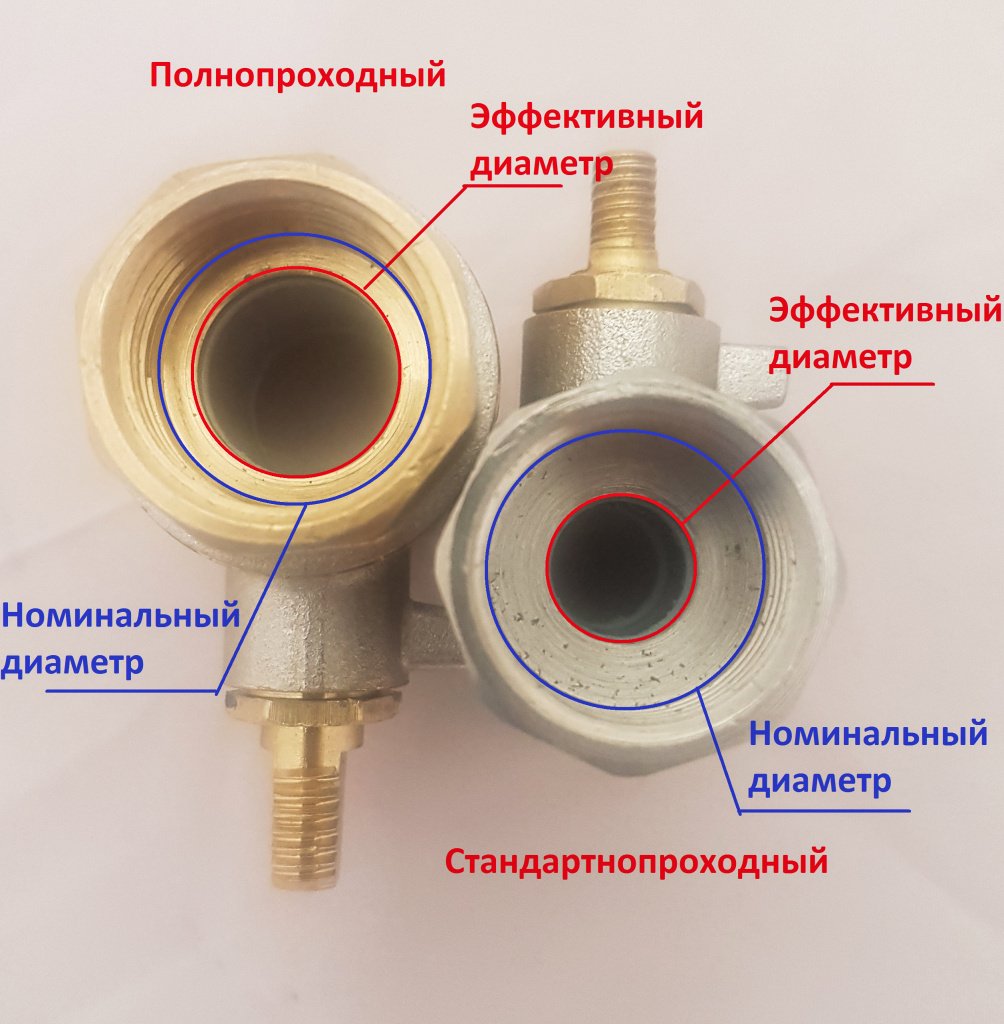 Отличие крана от клапана